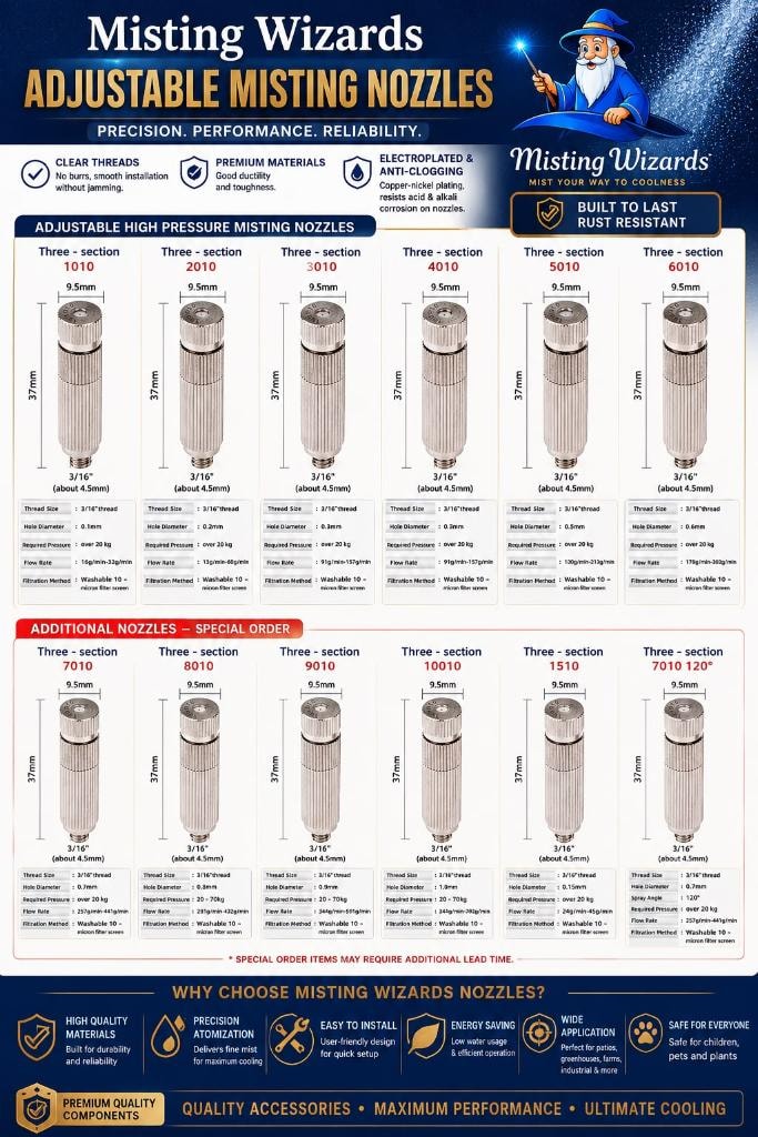 Adjustable High Pressure Misting Nozzles